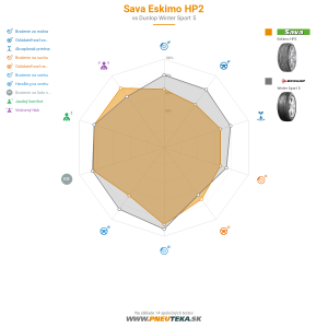 Sava Eskimo HP2 Náhľadový obrázok 1200x1200