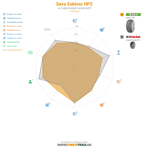 Sava Eskimo HP2 Náhľadový obrázok 1200x1200