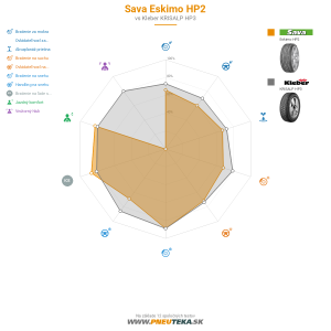 Sava Eskimo HP2 Náhľadový obrázok 1200x1200
