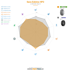 Sava Eskimo HP2 Náhľadový obrázok 1200x1200