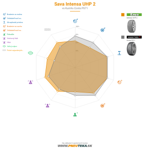 Sava Intensa UHP 2 Náhľadový obrázok 1200x1200