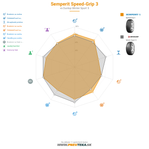 Semperit Speed-Grip 3 Náhľadový obrázok 1200x1200
