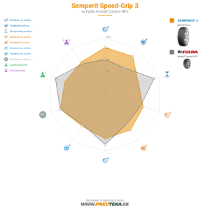 Semperit Speed-Grip 3 Náhľadový obrázok 1200x1200