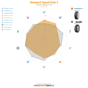 Semperit Speed-Grip 3 Náhľadový obrázok 1200x1200