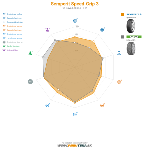 Semperit Speed-Grip 3 Náhľadový obrázok 1200x1200