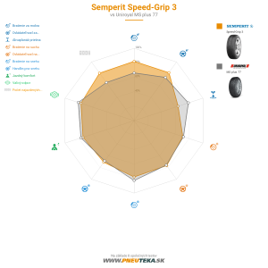Semperit Speed-Grip 3 Náhľadový obrázok 1200x1200