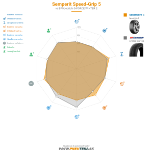 Semperit Speed-Grip 5 Náhľadový obrázok 1200x1200