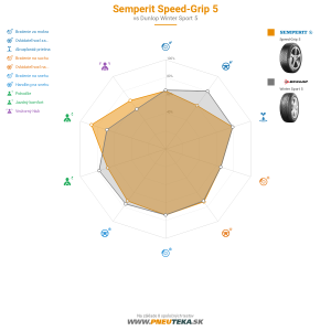 Semperit Speed-Grip 5 Náhľadový obrázok 1200x1200