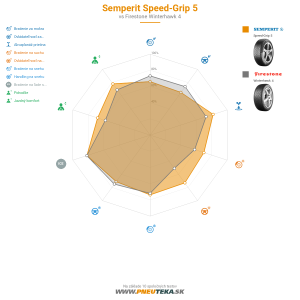 Semperit Speed-Grip 5 Náhľadový obrázok 1200x1200