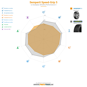 Semperit Speed-Grip 5 Náhľadový obrázok 1200x1200