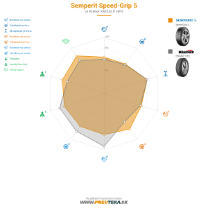 Semperit Speed-Grip 5 Náhľadový obrázok 1200x1200