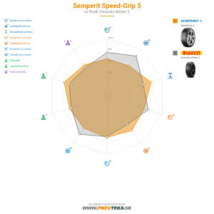 Semperit Speed-Grip 5 Náhľadový obrázok 1200x1200