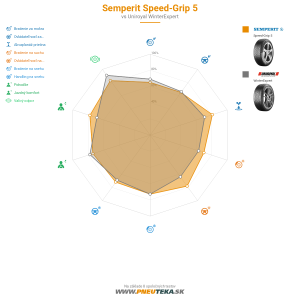 Semperit Speed-Grip 5 Náhľadový obrázok 1200x1200