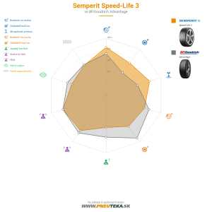 Semperit Speed-Life 3 Náhľadový obrázok 1200x1200