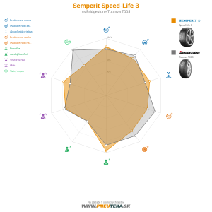 Semperit Speed-Life 3 Náhľadový obrázok 1200x1200