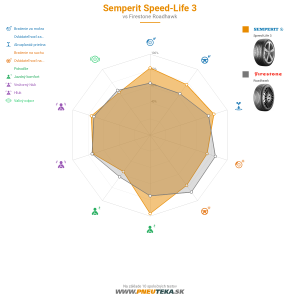 Semperit Speed-Life 3 Náhľadový obrázok 1200x1200