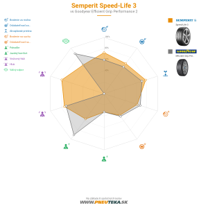 Semperit Speed-Life 3 Náhľadový obrázok 1200x1200
