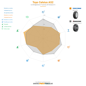 Toyo Celsius AS2 Náhľadový obrázok 1200x1200