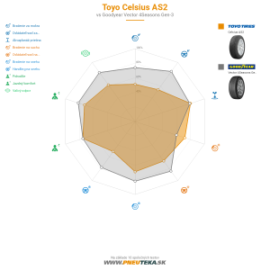 Toyo Celsius AS2 Náhľadový obrázok 1200x1200