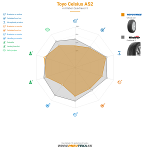 Toyo Celsius AS2 Náhľadový obrázok 1200x1200