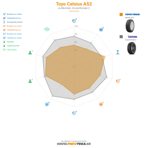 Toyo Celsius AS2 Náhľadový obrázok 1200x1200