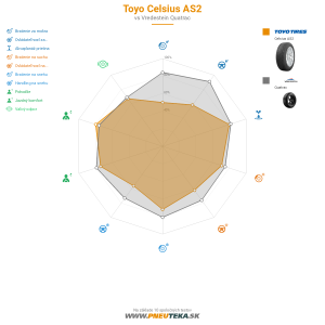 Toyo Celsius AS2 Náhľadový obrázok 1200x1200