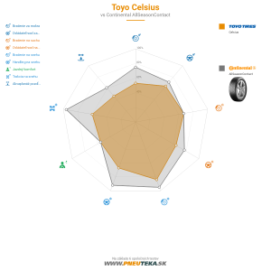 Toyo Celsius Náhľadový obrázok 1200x1200