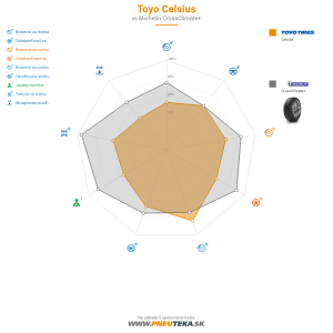 Toyo Celsius Náhľadový obrázok 1200x1200