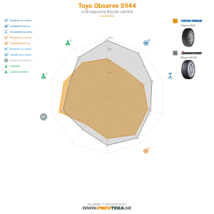 Toyo Observe S944 Náhľadový obrázok 1200x1200