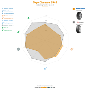 Toyo Observe S944 Náhľadový obrázok 1200x1200