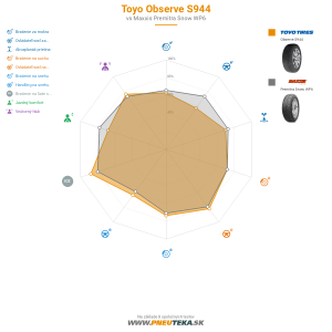 Toyo Observe S944 Náhľadový obrázok 1200x1200