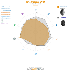 Toyo Observe S944 Náhľadový obrázok 1200x1200
