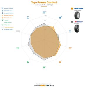 Toyo Proxes Comfort Náhľadový obrázok 1200x1200