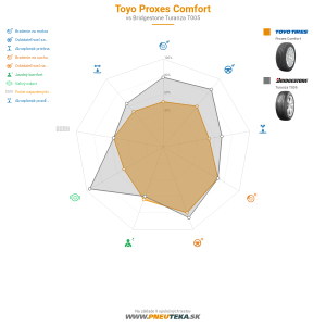 Toyo Proxes Comfort Náhľadový obrázok 1200x1200