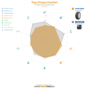 Toyo Proxes Comfort Náhľadový obrázok 1200x1200