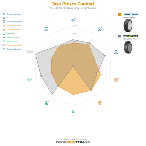 Toyo Proxes Comfort Náhľadový obrázok 1200x1200