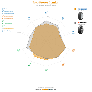 Toyo Proxes Comfort Náhľadový obrázok 1200x1200