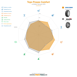 Toyo Proxes Comfort Náhľadový obrázok 1200x1200