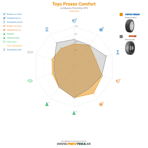 Toyo Proxes Comfort Náhľadový obrázok 1200x1200