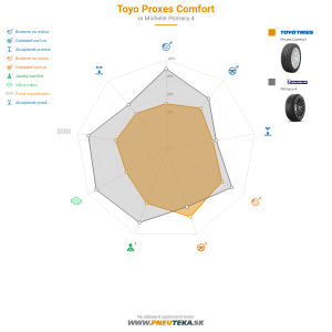 Toyo Proxes Comfort Náhľadový obrázok 1200x1200