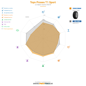 Toyo Proxes T1 Sport Náhľadový obrázok 1200x1200