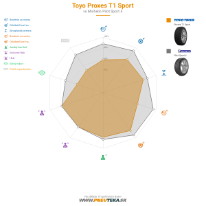 Toyo Proxes T1 Sport Náhľadový obrázok 1200x1200