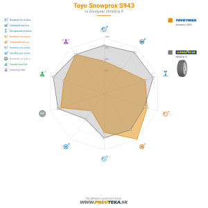Toyo Snowprox S943 Náhľadový obrázok 1200x1200