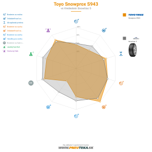 Toyo Snowprox S943 Náhľadový obrázok 1200x1200