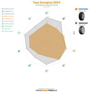 Toyo Snowprox S954 Náhľadový obrázok 1200x1200