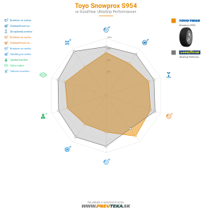 Toyo Snowprox S954 Náhľadový obrázok 1200x1200