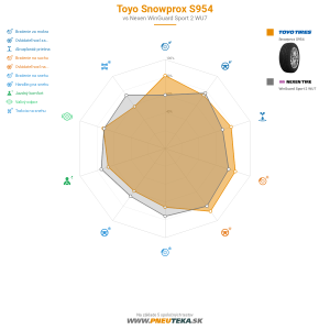 Toyo Snowprox S954 Náhľadový obrázok 1200x1200