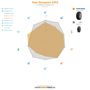 Toyo Snowprox S954 Náhľadový obrázok 1200x1200