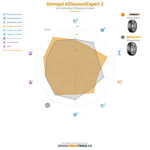 Uniroyal AllSeasonExpert 2 Náhľadový obrázok 1200x1200