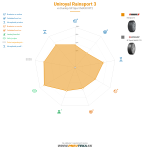 Uniroyal RainSport 3 Náhľadový obrázok 1200x1200